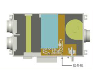 新风除湿机的效用