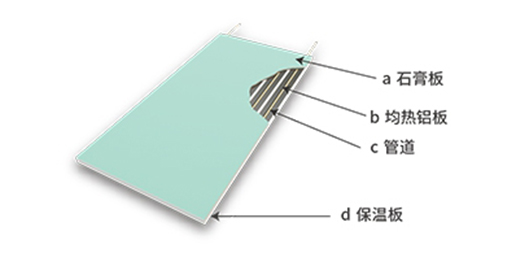 石膏面辐射板