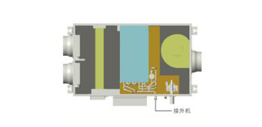 新风除湿机的设计标准及优势