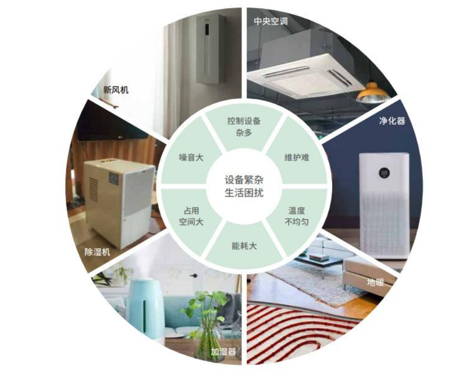 五恒系统价格